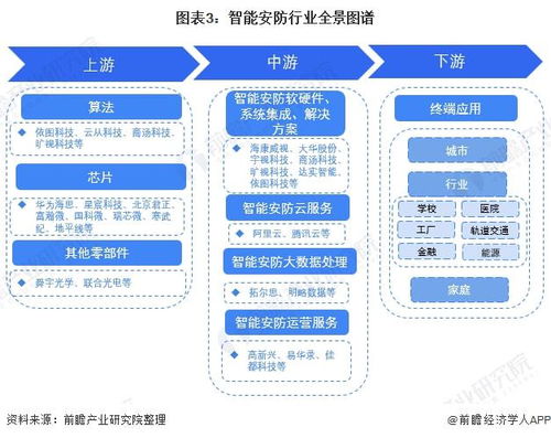 預(yù)見2022 中國(guó)智能安防行業(yè)全景圖譜